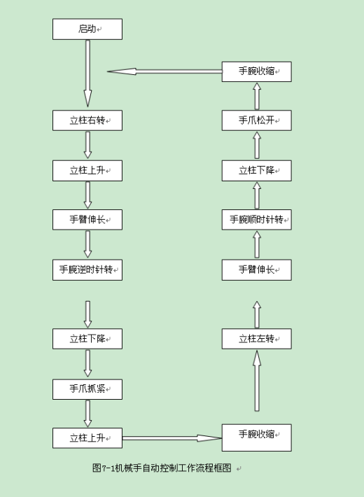 气动机械手（升降，旋转，夹持）缩略图