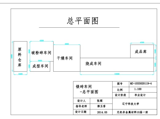 年产2.6万吨镁砖生产车间的设计+CAD+说明书