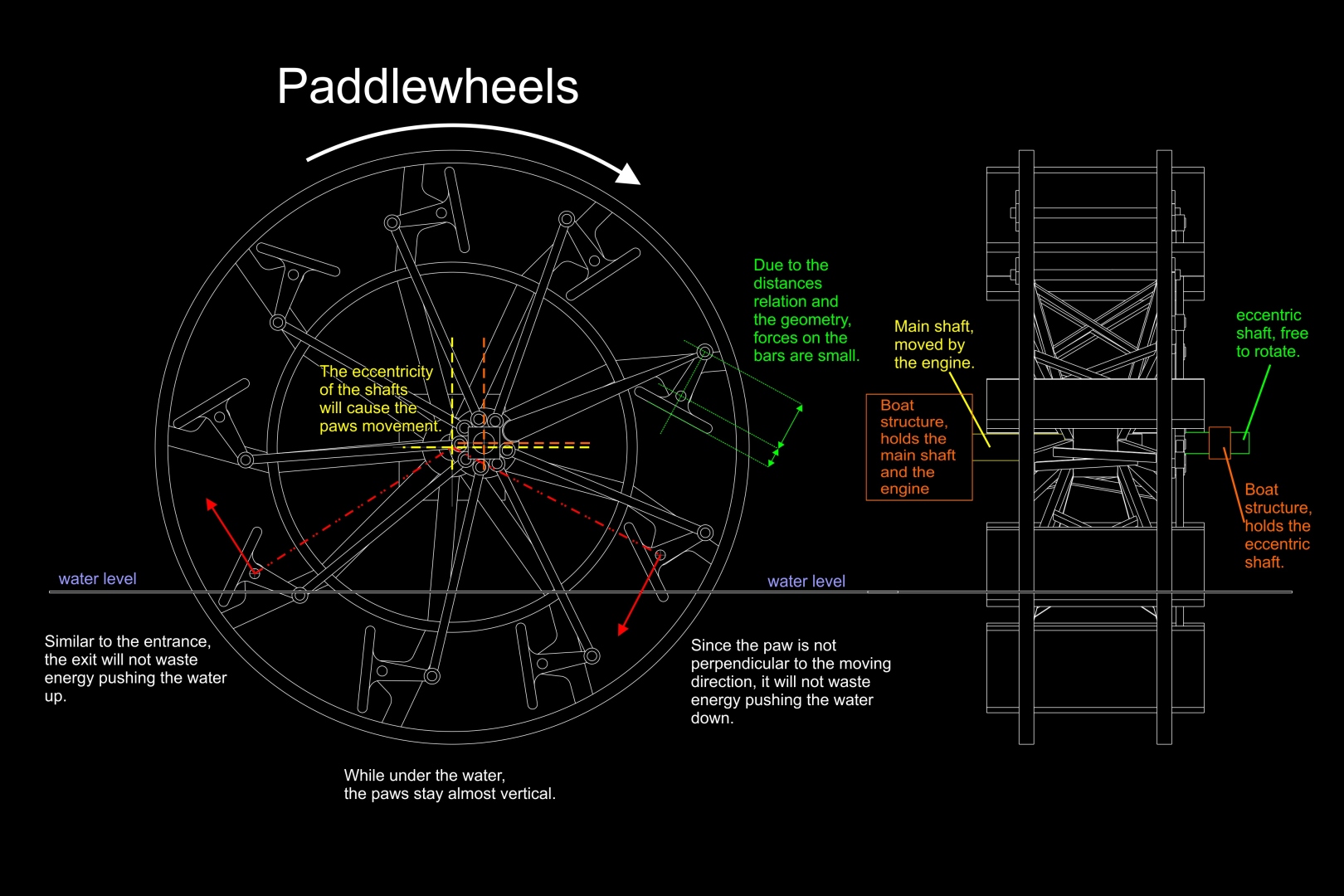 addle-wheels桨轮