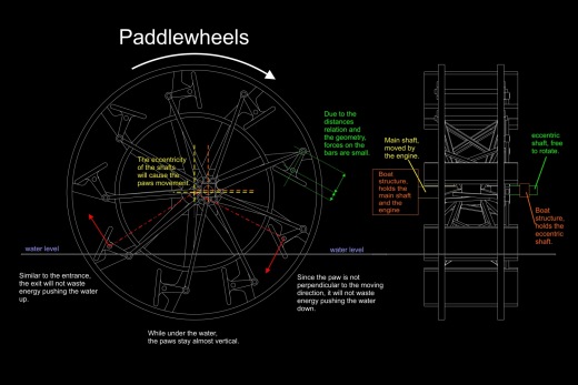 addle-wheels桨轮缩略图
