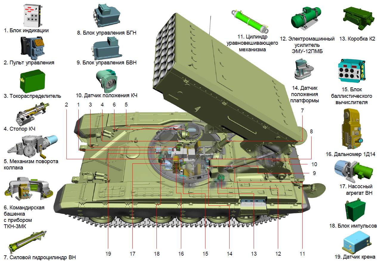 TOS-2A阿玛塔火箭炮模型