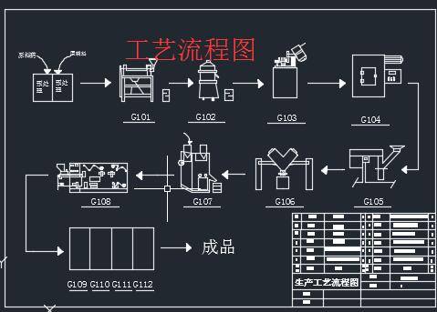 复方碳酸钙颗粒生产工艺设计+CAD+说明书