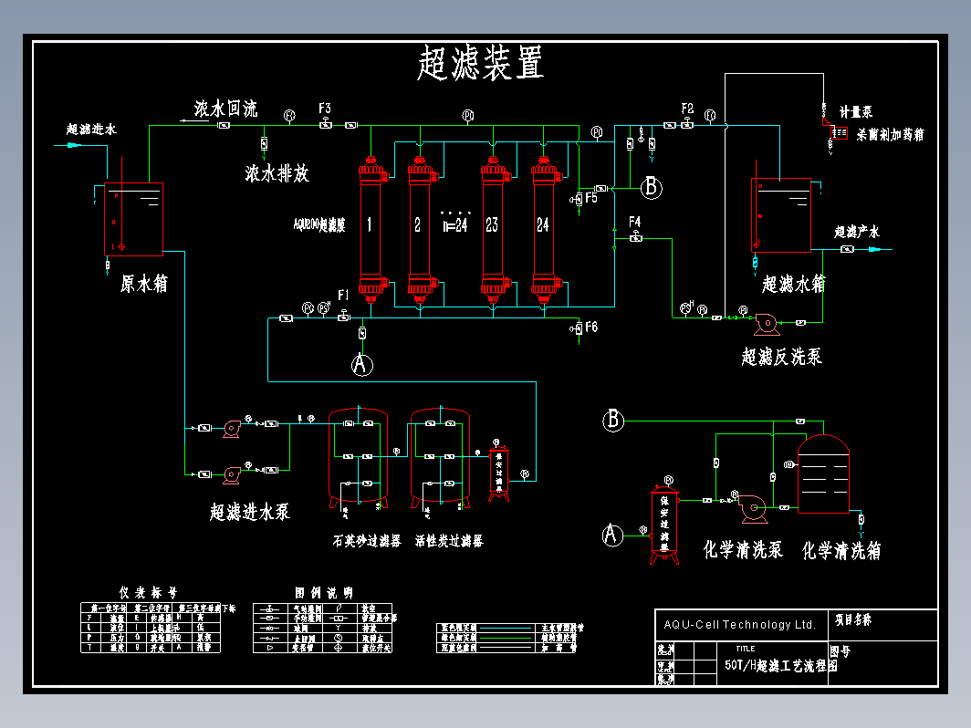 50T湖水处理超滤系统工艺流程图