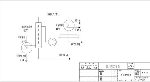 年产5万吨甲醇合成工艺设计CAD+说明书缩略图