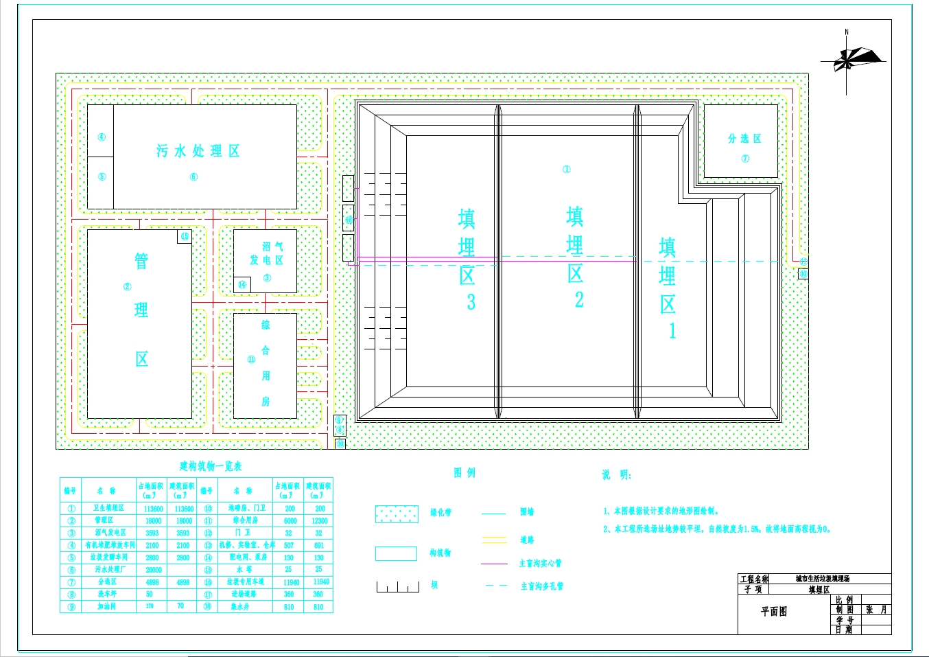 城市垃圾卫生填埋场设计+CAD+说明书