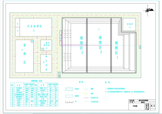 城市垃圾卫生填埋场设计+CAD+说明书缩略图