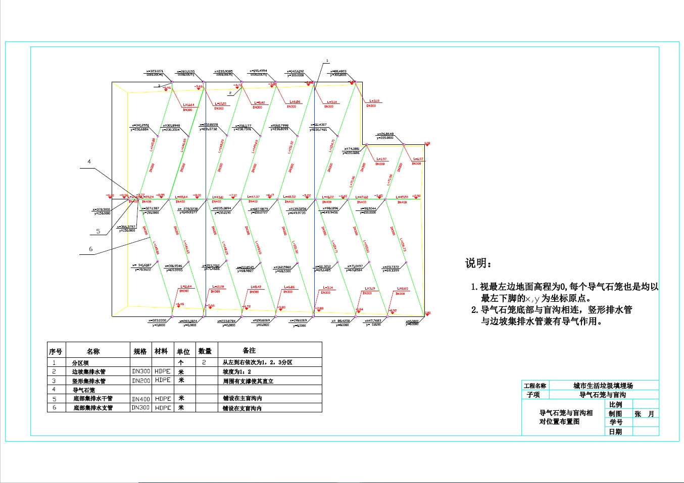 城市垃圾卫生填埋场设计+CAD+说明书