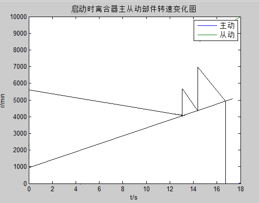 公交车弱中度混合动力系统底盘机械部分的改进设计研究CAD+说明