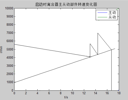 公交车弱中度混合动力系统底盘机械部分的改进设计研究CAD+说明缩略图