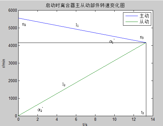 公交车弱中度混合动力系统底盘机械部分的改进设计研究CAD+说明