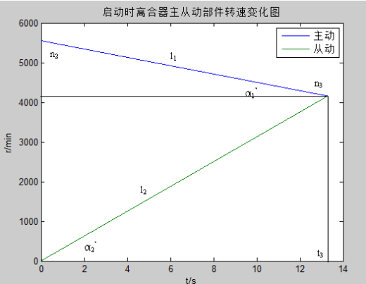 公交车弱中度混合动力系统底盘机械部分的改进设计研究CAD+说明缩略图
