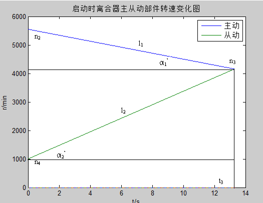 公交车弱中度混合动力系统底盘机械部分的改进设计研究CAD+说明