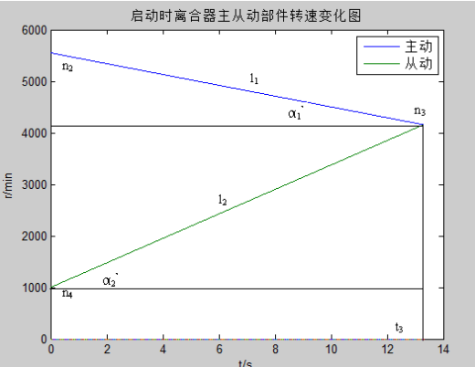 公交车弱中度混合动力系统底盘机械部分的改进设计研究CAD+说明缩略图
