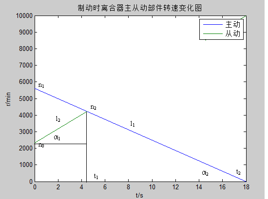 公交车弱中度混合动力系统底盘机械部分的改进设计研究CAD+说明