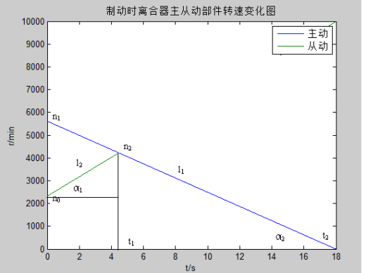 公交车弱中度混合动力系统底盘机械部分的改进设计研究CAD+说明缩略图