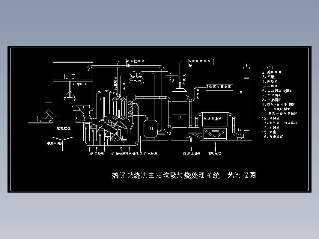 垃圾焚烧流程图