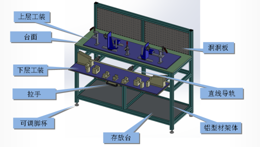发泡支撑组装工作台