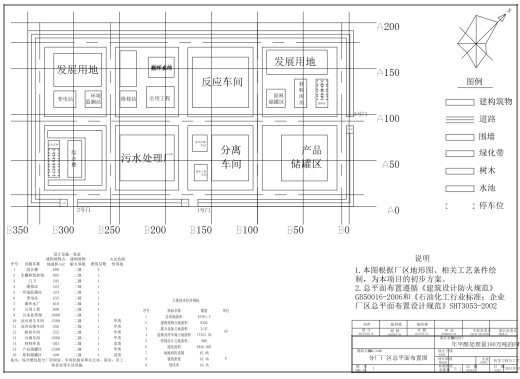 年180万吨甲醇处理化工厂设计CAD+说明缩略图