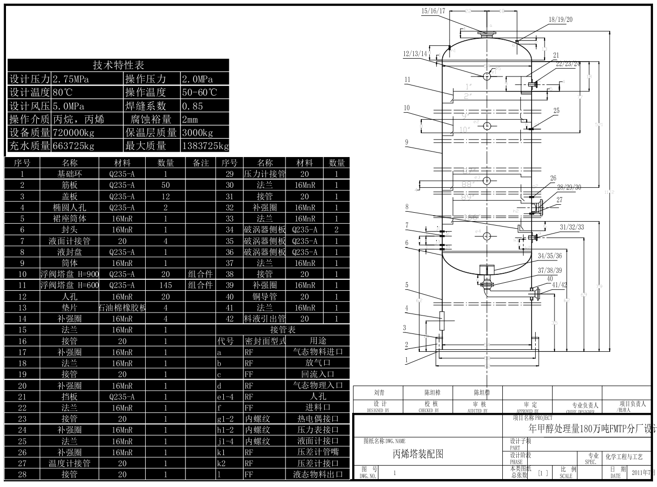 年180万吨甲醇处理化工厂设计CAD+说明