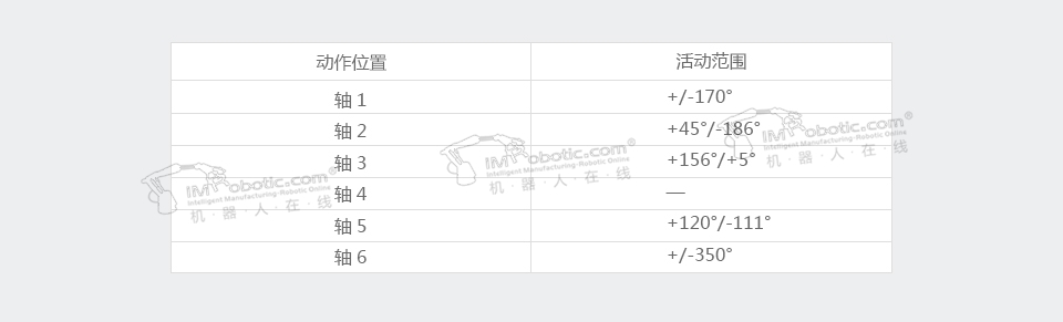 库卡KR10关节可运动机器人弹奏电子琴