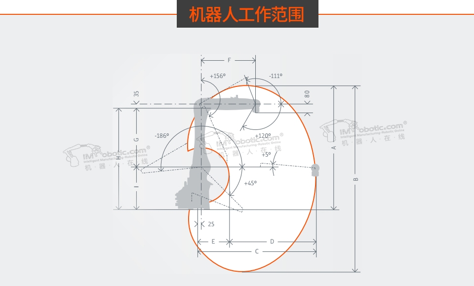 库卡KR10关节可运动机器人弹奏电子琴