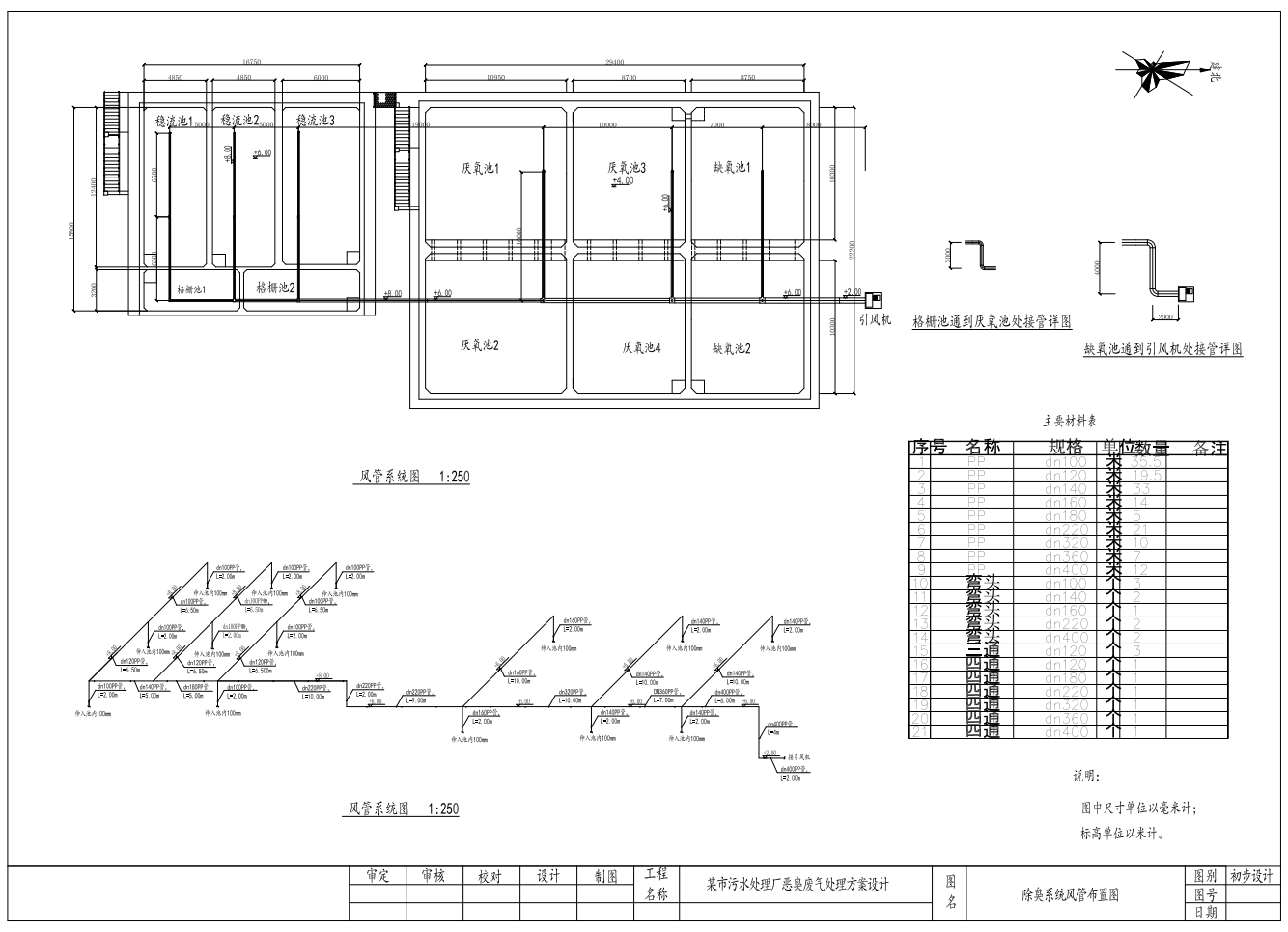 某市污水处理厂恶臭废气处理方案设计CAD+说明