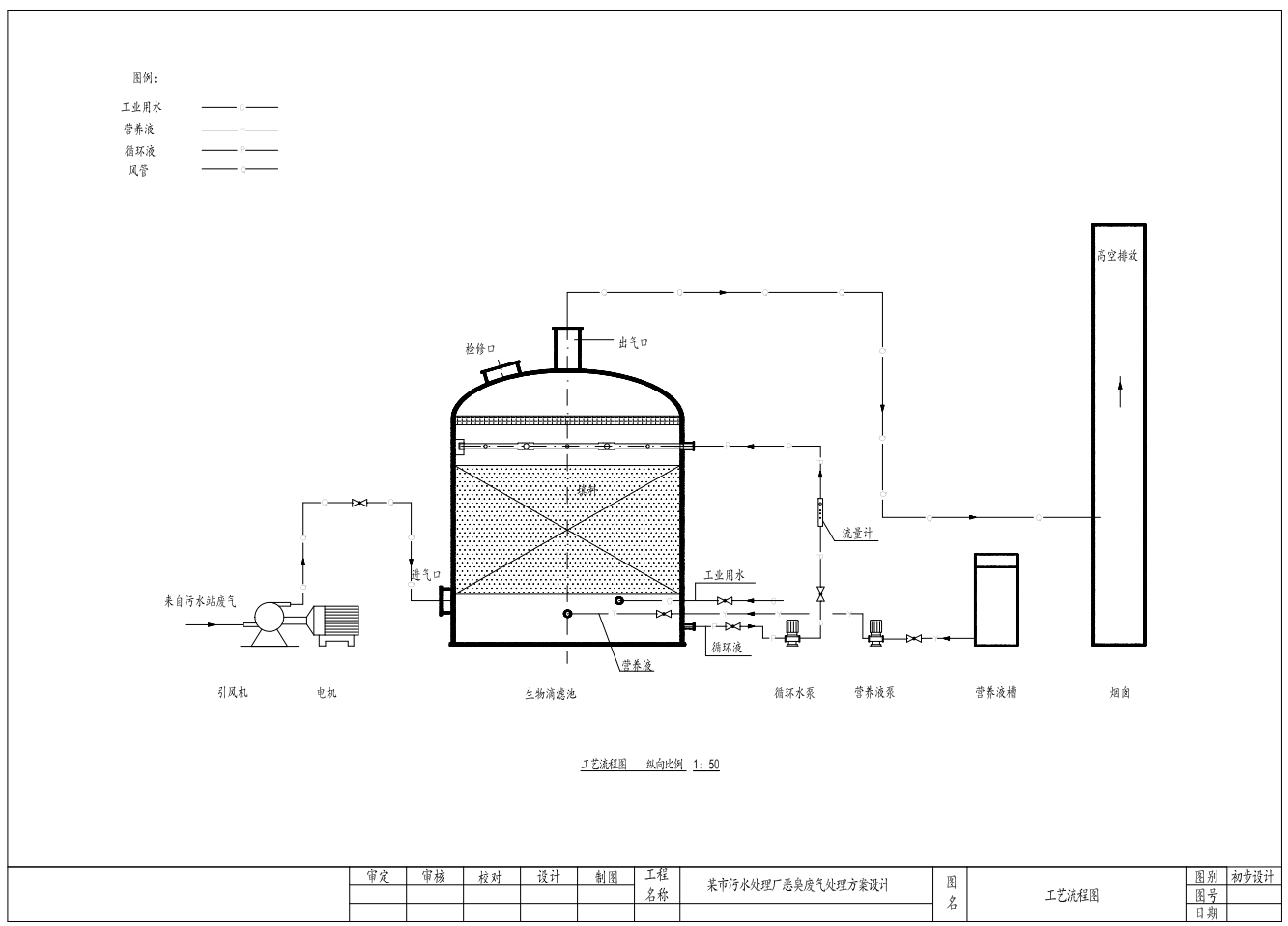 某市污水处理厂恶臭废气处理方案设计CAD+说明
