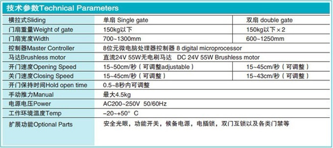 新式旋转门