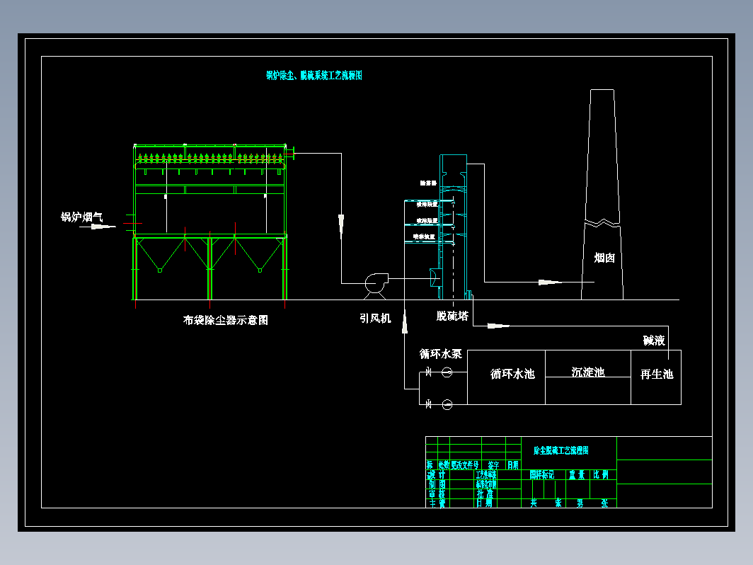 除尘脱硫系统工艺流程图.dwg