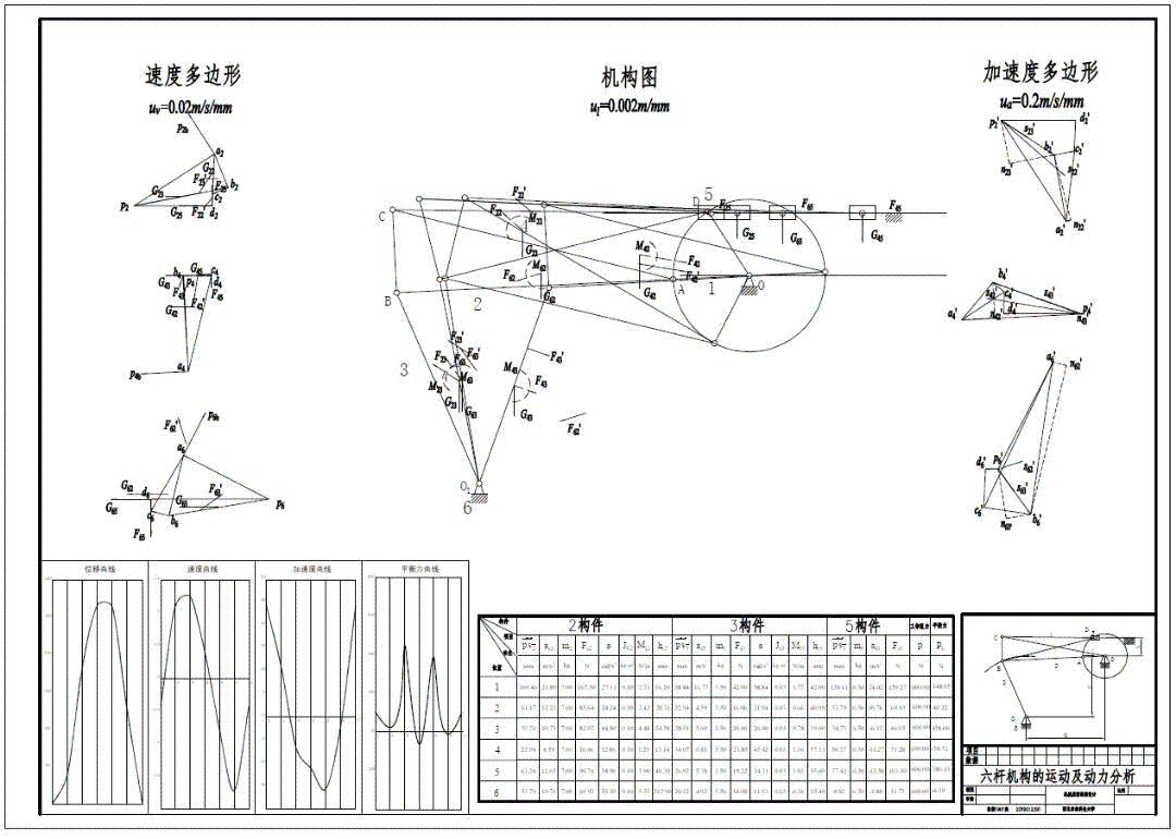 平面六杆机构