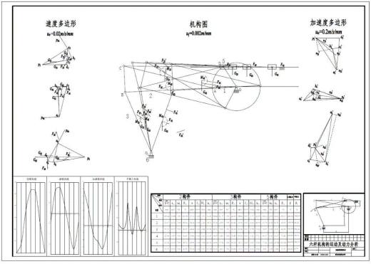 平面六杆机构缩略图
