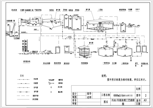 D 10000m3d城市污水处理厂综合设计+CAD+说明书