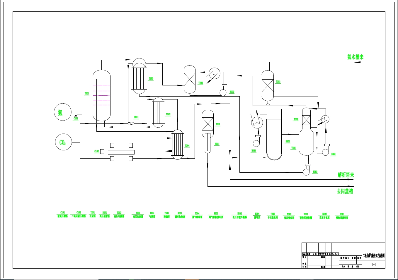 二氧化碳气提法年产2万吨尿素化工厂设计+CAD+说明书