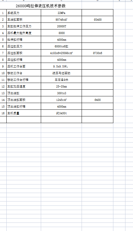 精品重机四柱液压机 2万吨缩略图