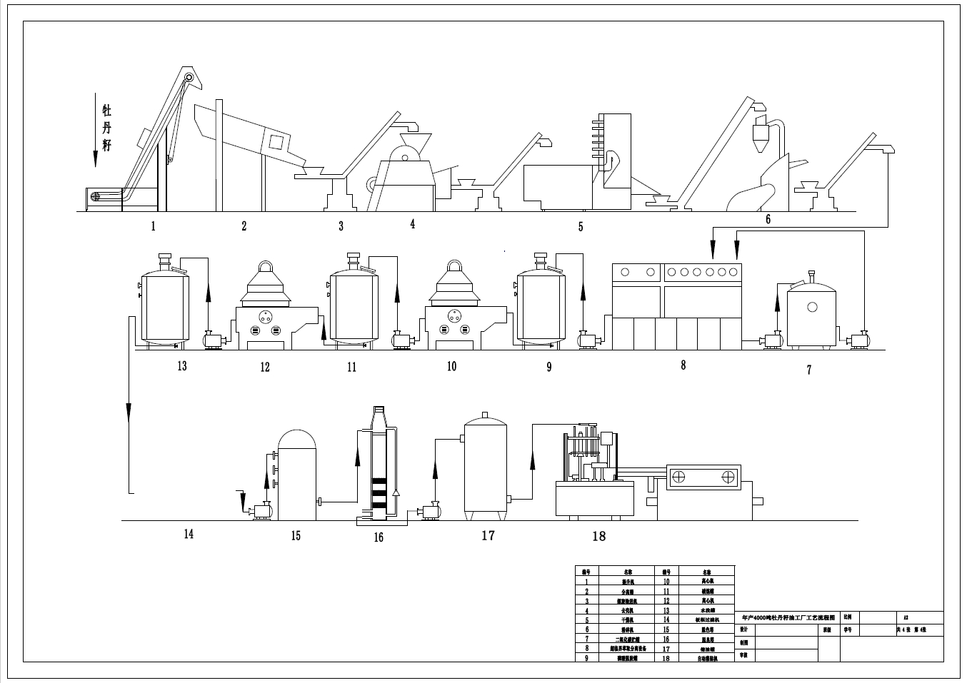 年产4000牡丹籽油工厂设计+CAD+说明书