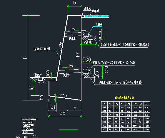 一套3~7米高毛石重力式挡土墙施工图
