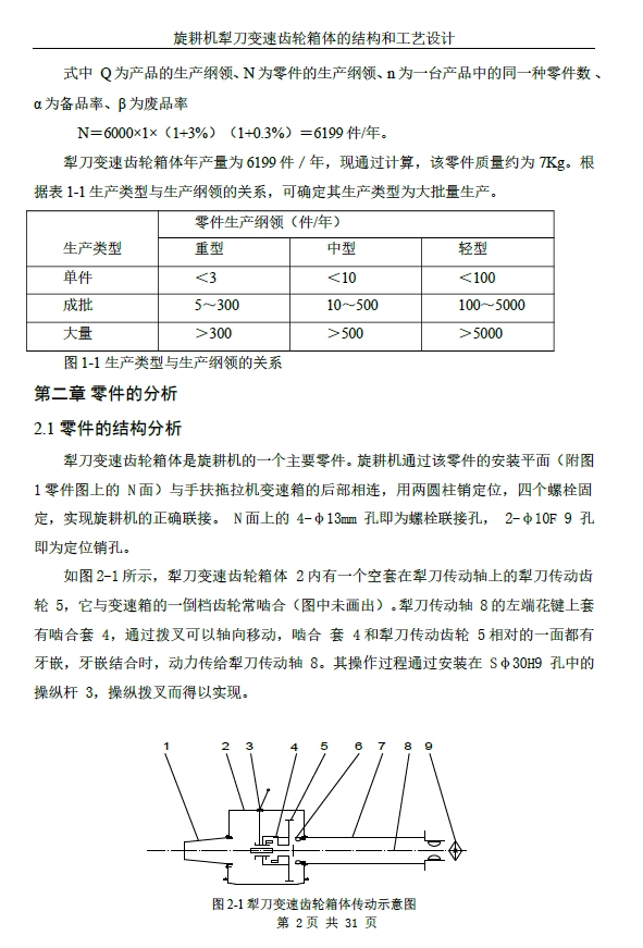 旋耕机犁刀变速齿轮箱体结构与工艺设计+CAD+说明书