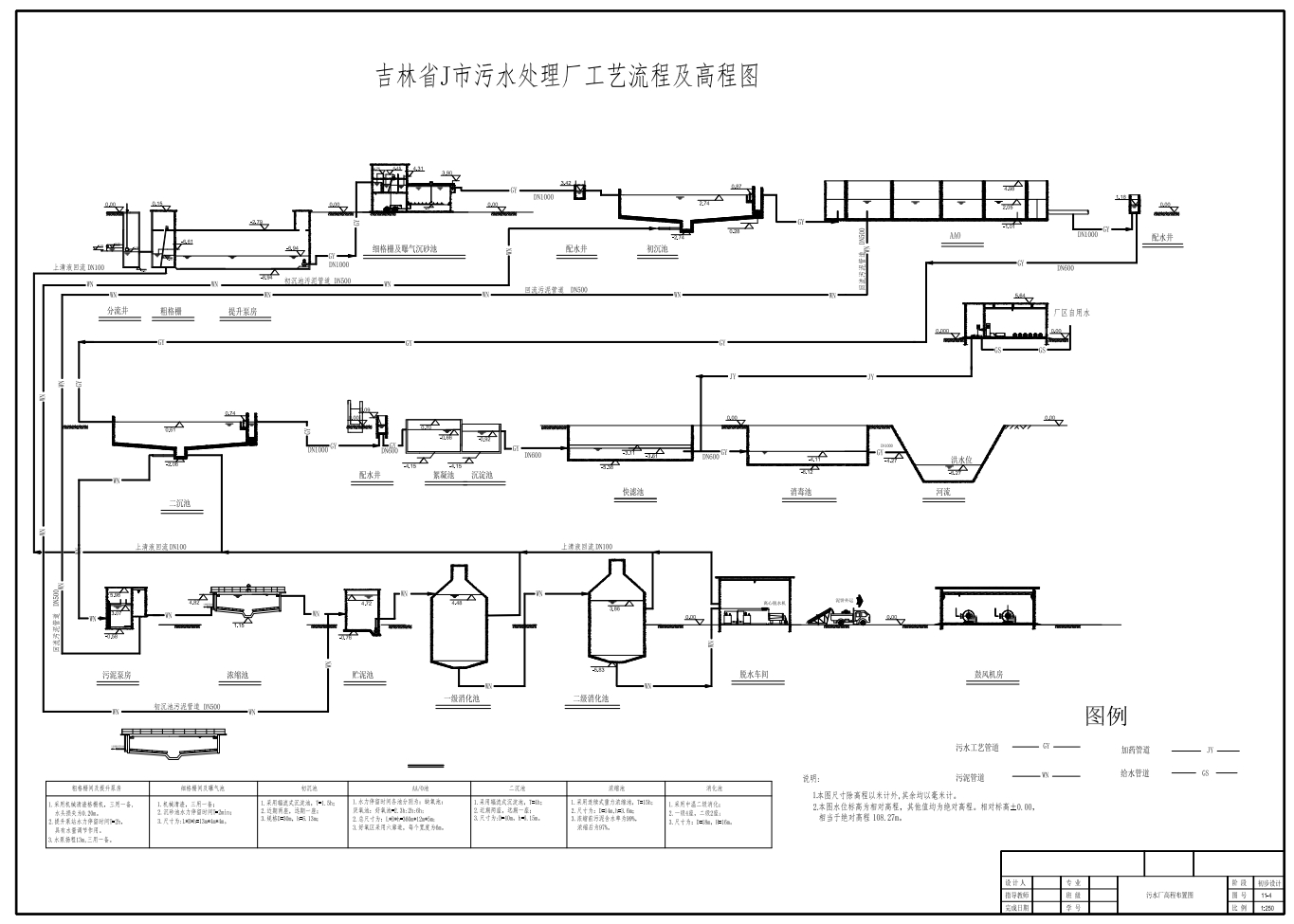 AAO水厂设计图纸CAD