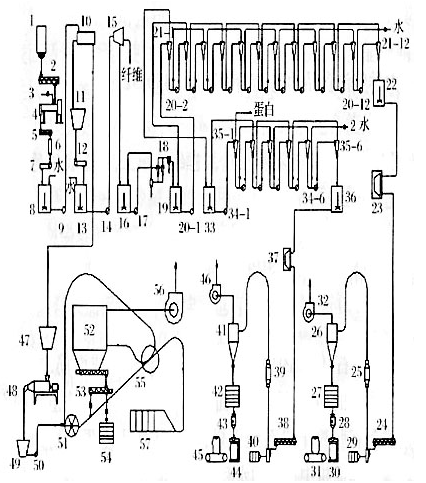 LS40-60型圆锥筛的设计CAD+说明书