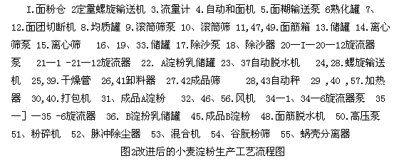 LS40-60型圆锥筛的设计CAD+说明书