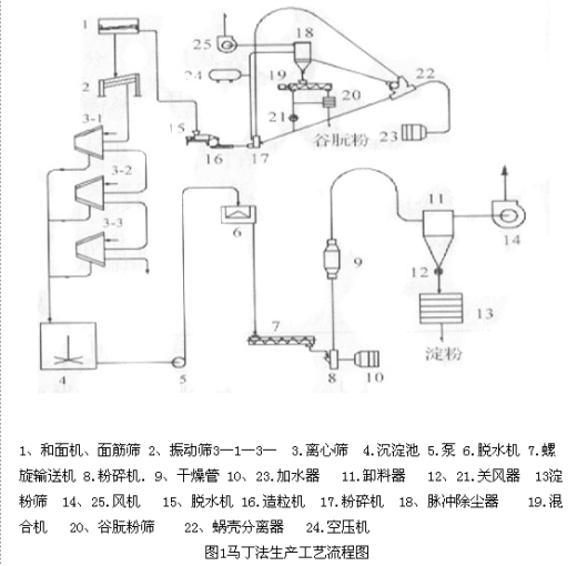 LS40-60型圆锥筛的设计CAD+说明书缩略图
