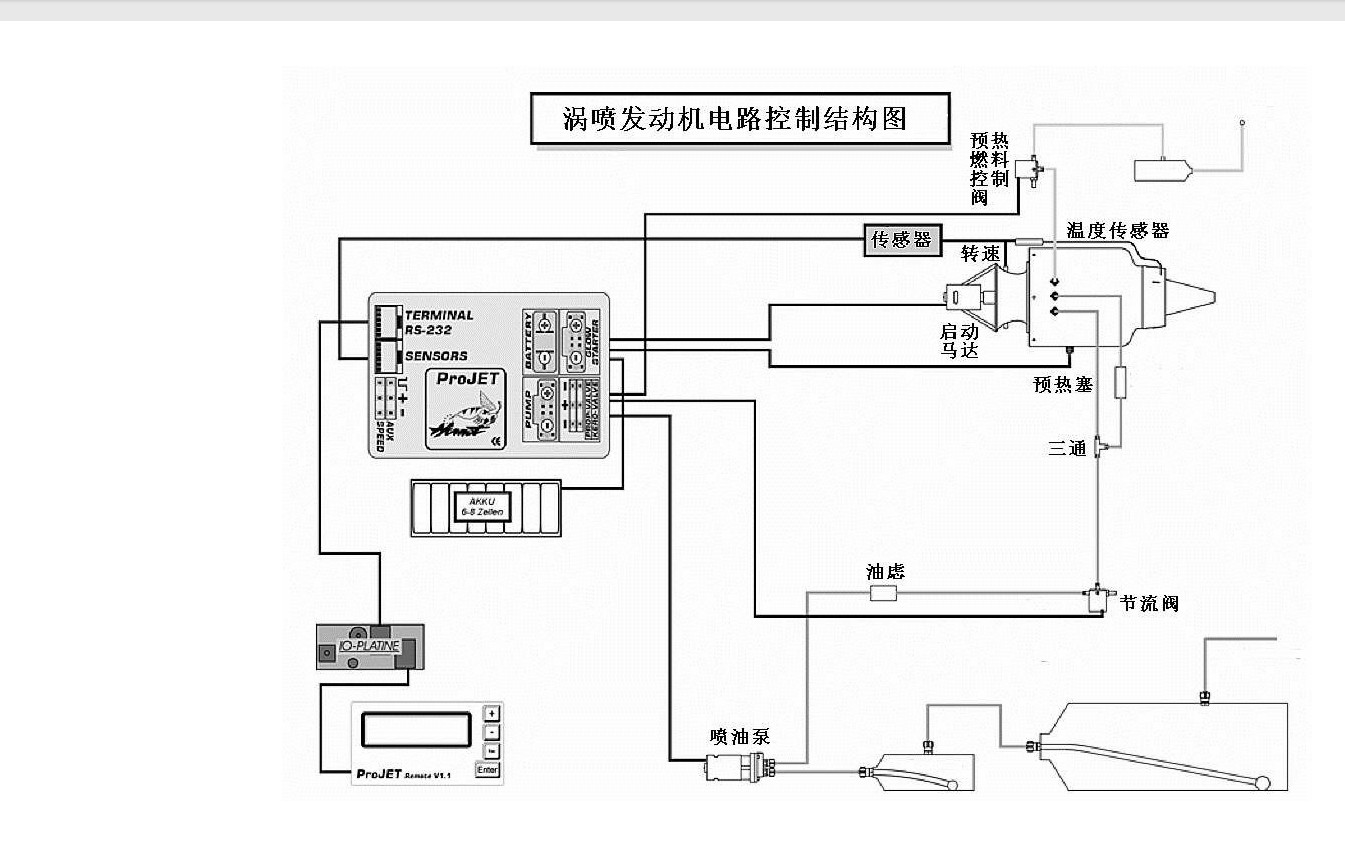 丰富的航空涡喷发动机kj66设计