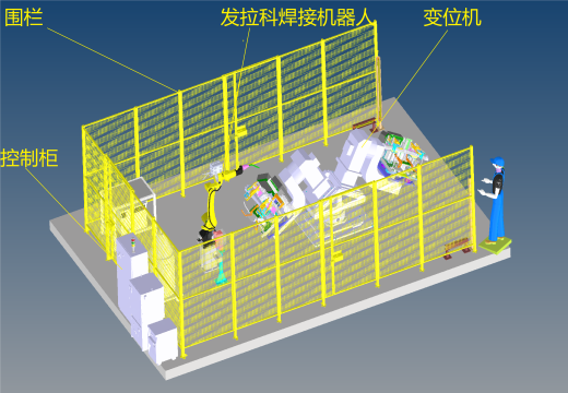 倾斜型L型双变位机焊接工作站缩略图