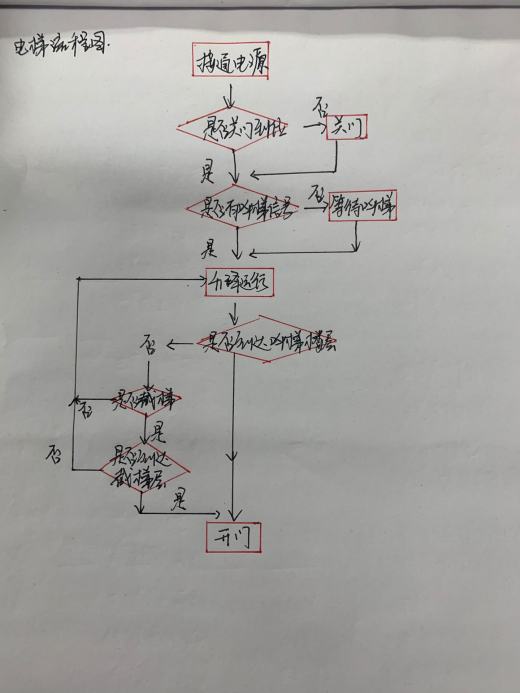 三层电梯设计图纸三维SW2018带参+CAD+说明书缩略图