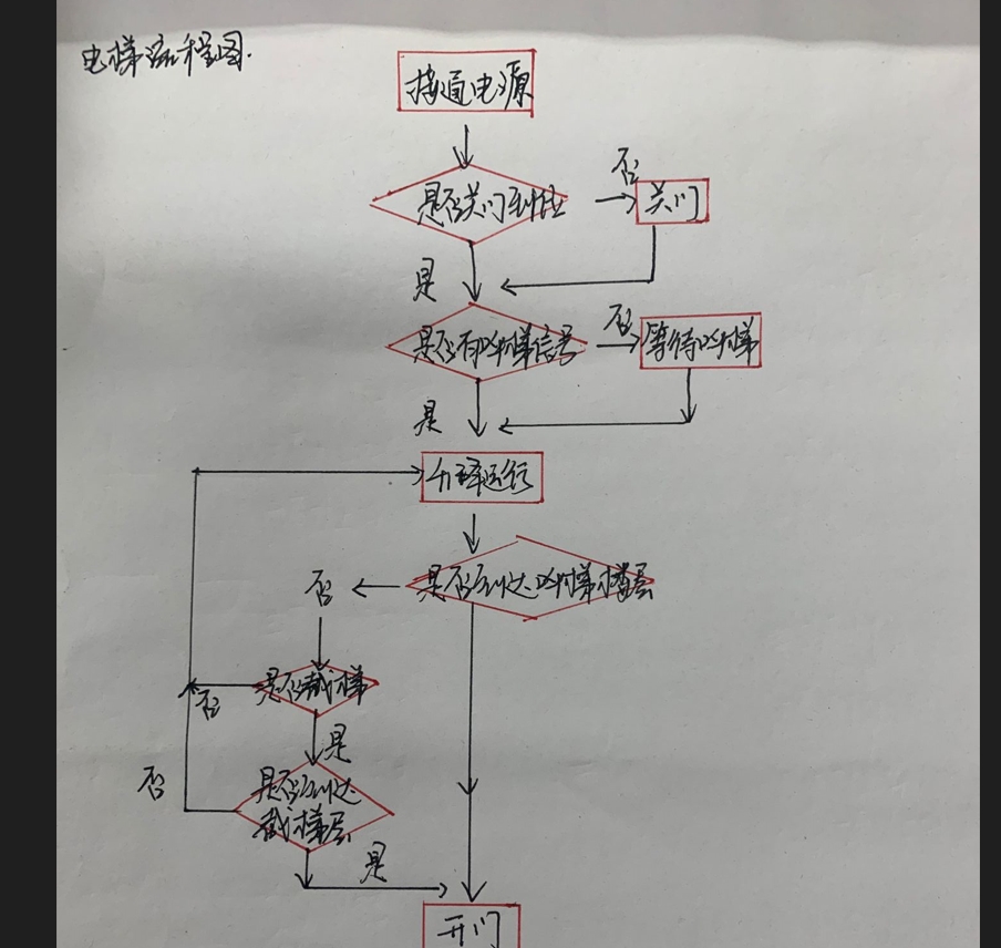 三层电梯设计图纸三维SW2018带参+CAD+说明书