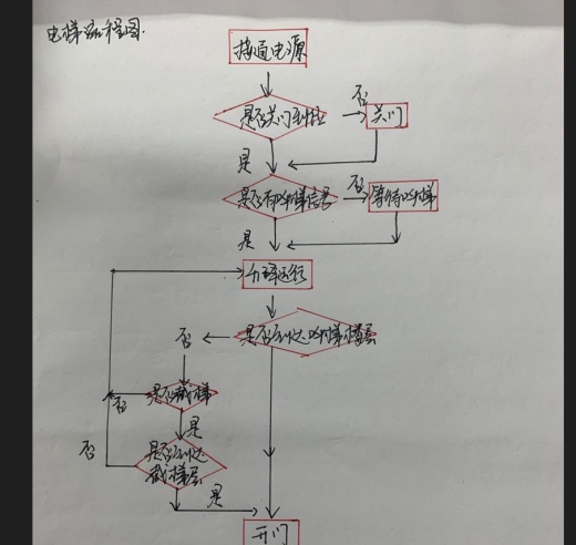 三层电梯设计图纸三维SW2018带参+CAD+说明书缩略图