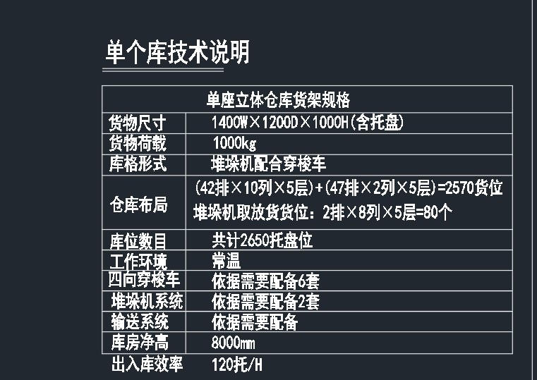 托盘式四向穿梭车方案