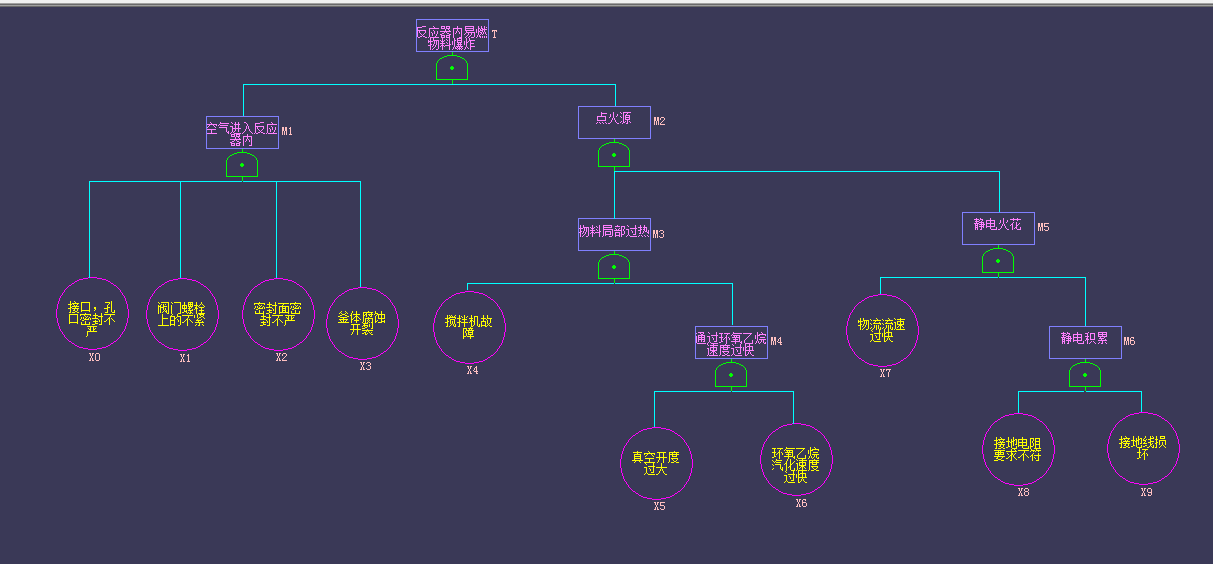 年产3500吨牛磺酸项目设计+CAD+说明