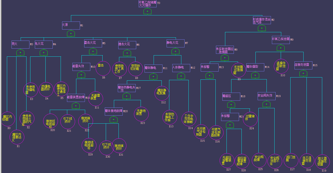 年产3500吨牛磺酸项目设计+CAD+说明