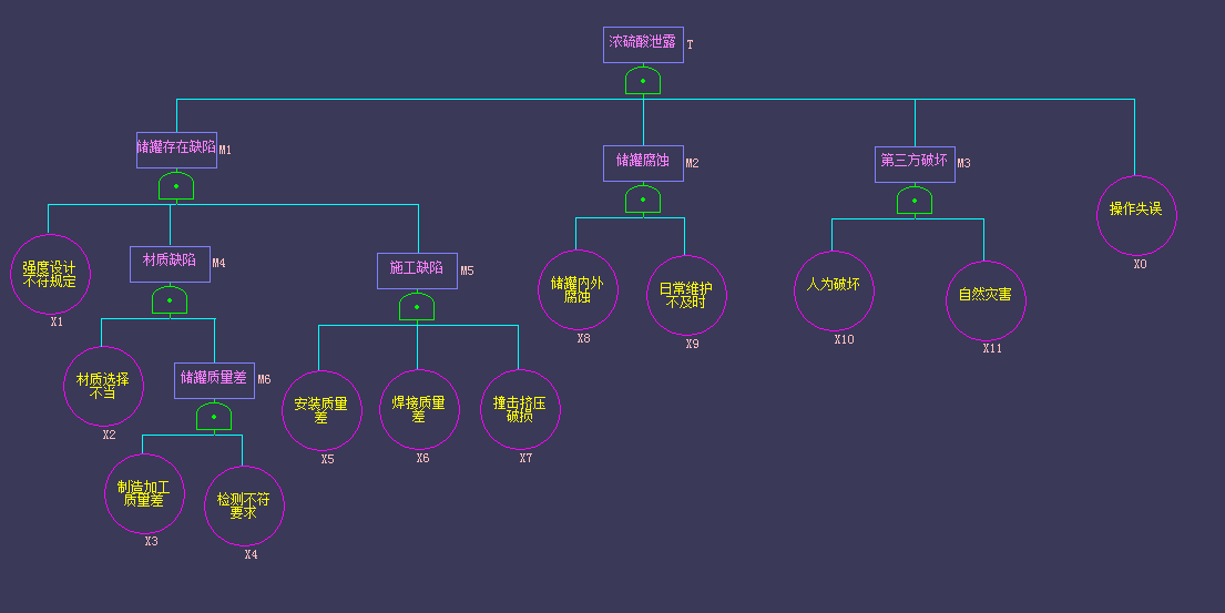 年产3500吨牛磺酸项目设计+CAD+说明